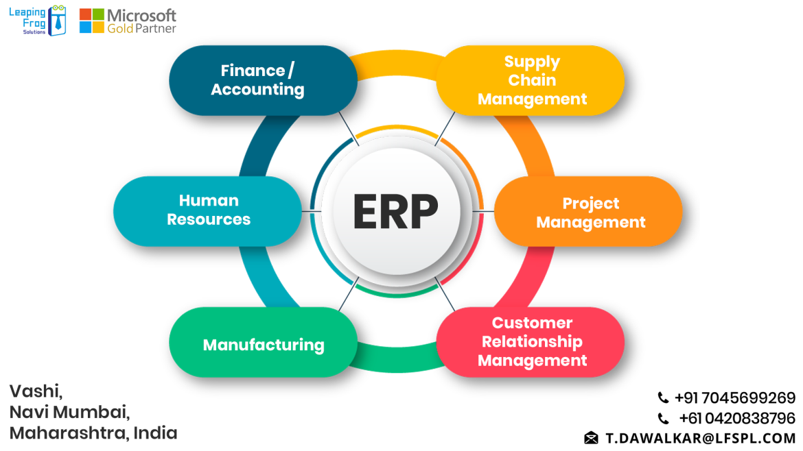 erp implementation service