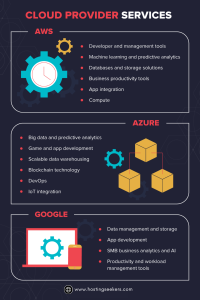 AWS vs Azure vs Google Cloud Provider Overview