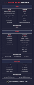 AWS vs Azure vs Google Cloud Services Comparison