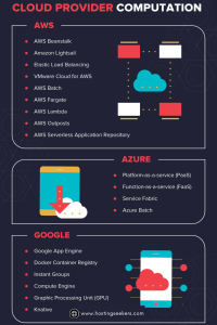 Computation Comparison of Azure vs AWS vs Google Cloud