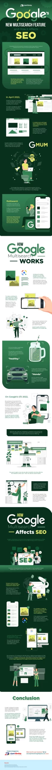 Google's New Multisearch