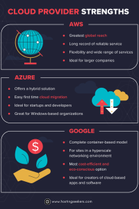 Which Cloud Provider is Best for My Business